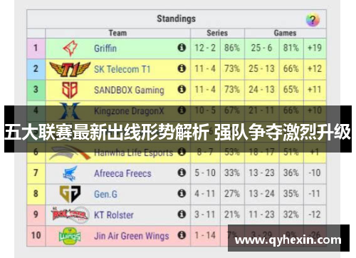 五大联赛最新出线形势解析 强队争夺激烈升级